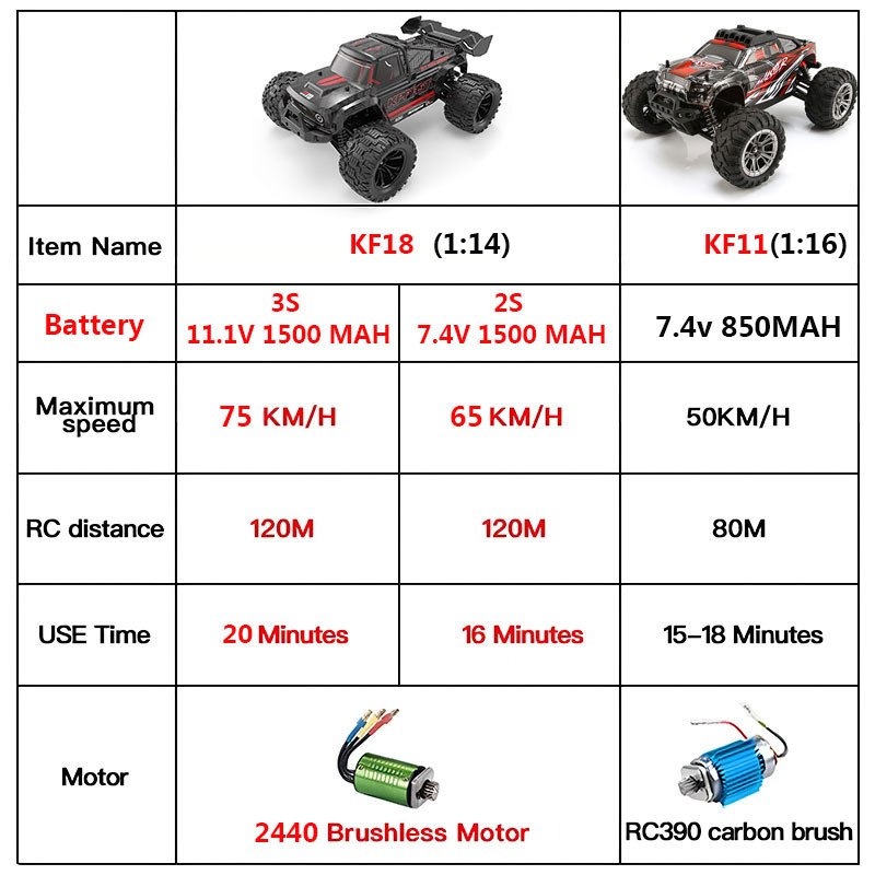 KF18 1:14 4WD RC Auto Off-Road – Drone Lidi Rc Bewertung und Preis